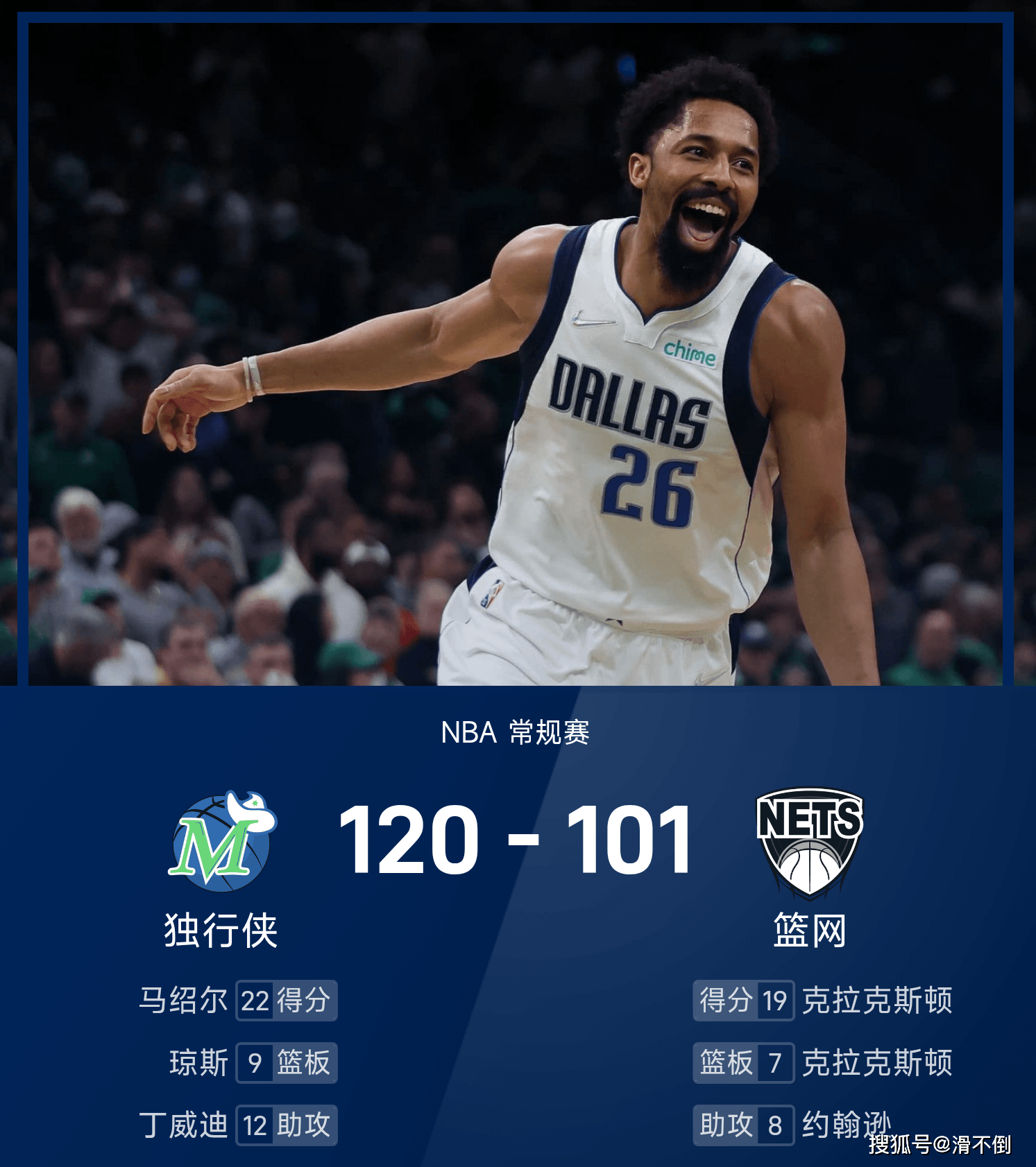 阿扎伦卡焦点对战,浓眉哥与90激战独行侠分钟,反败为胜胜负难料!气势如虹延续的简单介绍 阿扎伦卡焦点对战,浓眉哥与90激战独行侠分钟,反败为胜胜负难料!气势如虹延续的简单介绍