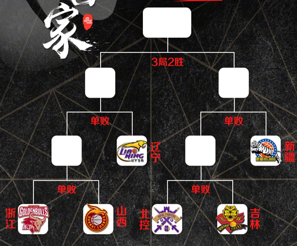 关于上海海港今晨战术微调;志在CBA常规赛名次提升;目标明确;医务组通报恢复的信息 关于上海海港今晨战术微调;志在CBA常规赛名次提升;目标明确;医务组通报恢复的信息